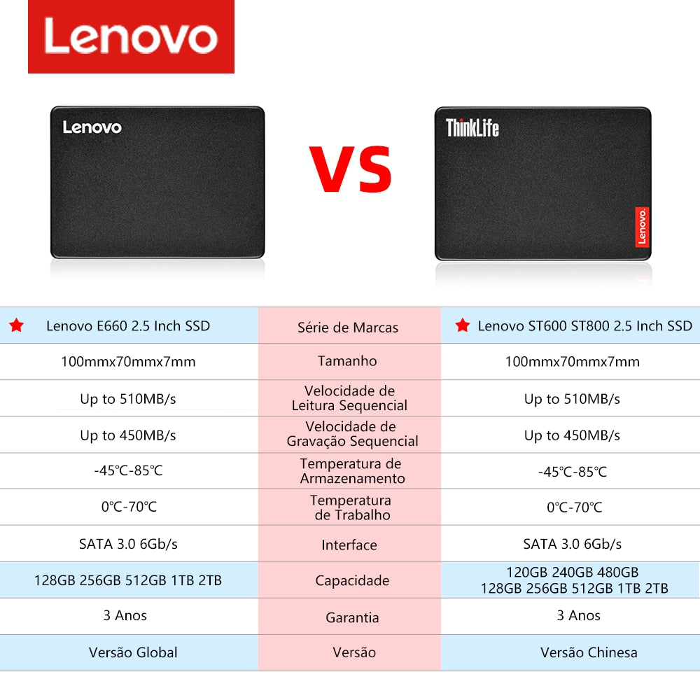 Lenovo Thinklife St600 Sata III SSD